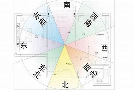 坐東向西|房屋風水怎麼看：房屋坐向風水全面解析！